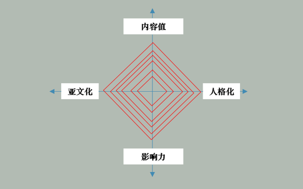 深圳品牌設計、深圳品牌策劃、深圳IP塑造