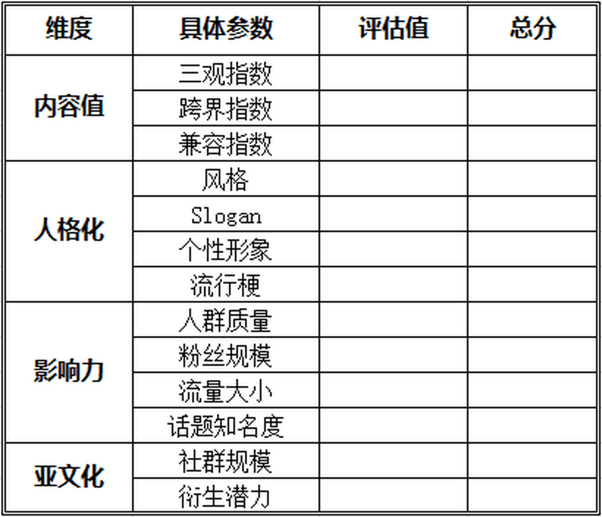 深圳品牌設計、深圳品牌策劃、深圳IP塑造