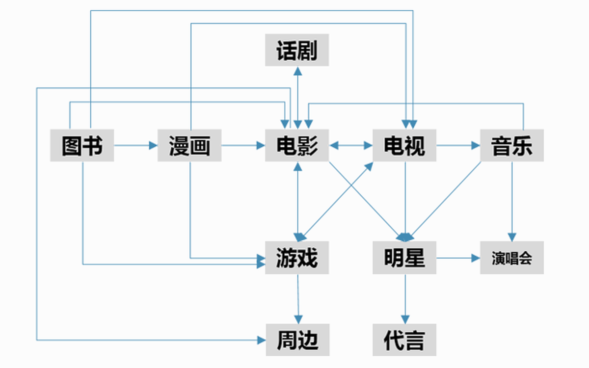 深圳品牌設計、深圳品牌策劃、深圳IP塑造