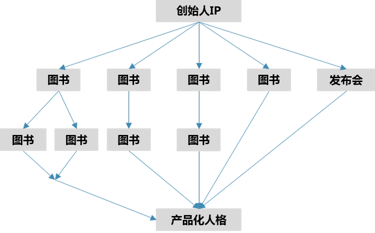 深圳品牌設計、深圳品牌策劃、深圳IP塑造