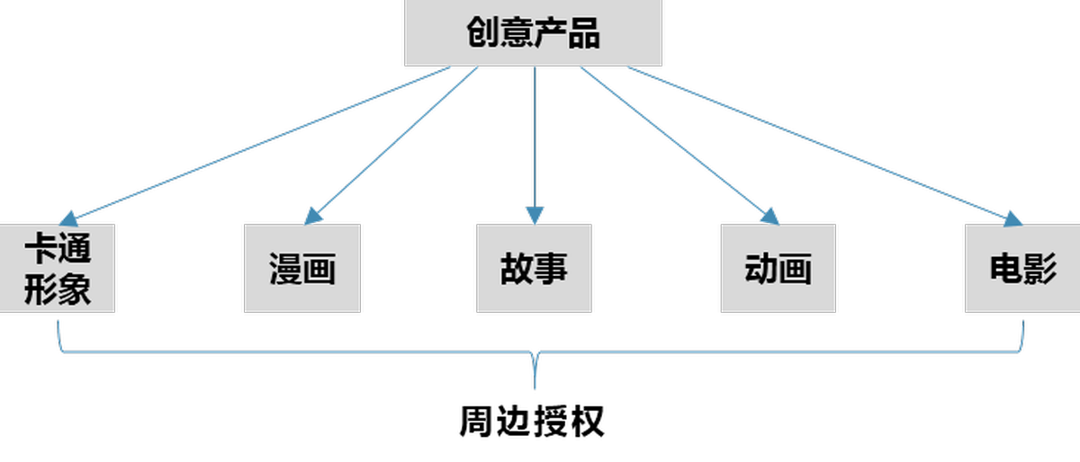 深圳品牌設計、深圳品牌策劃、深圳IP塑造