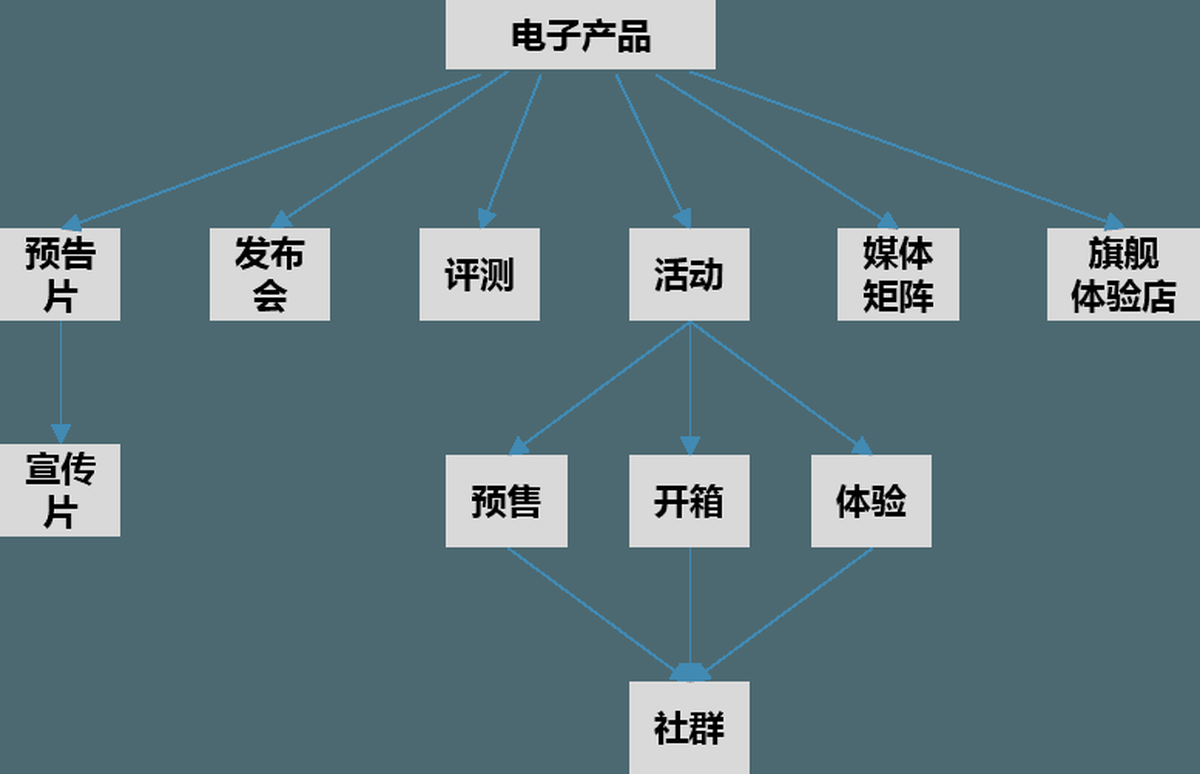深圳品牌設計、深圳品牌策劃、深圳IP塑造