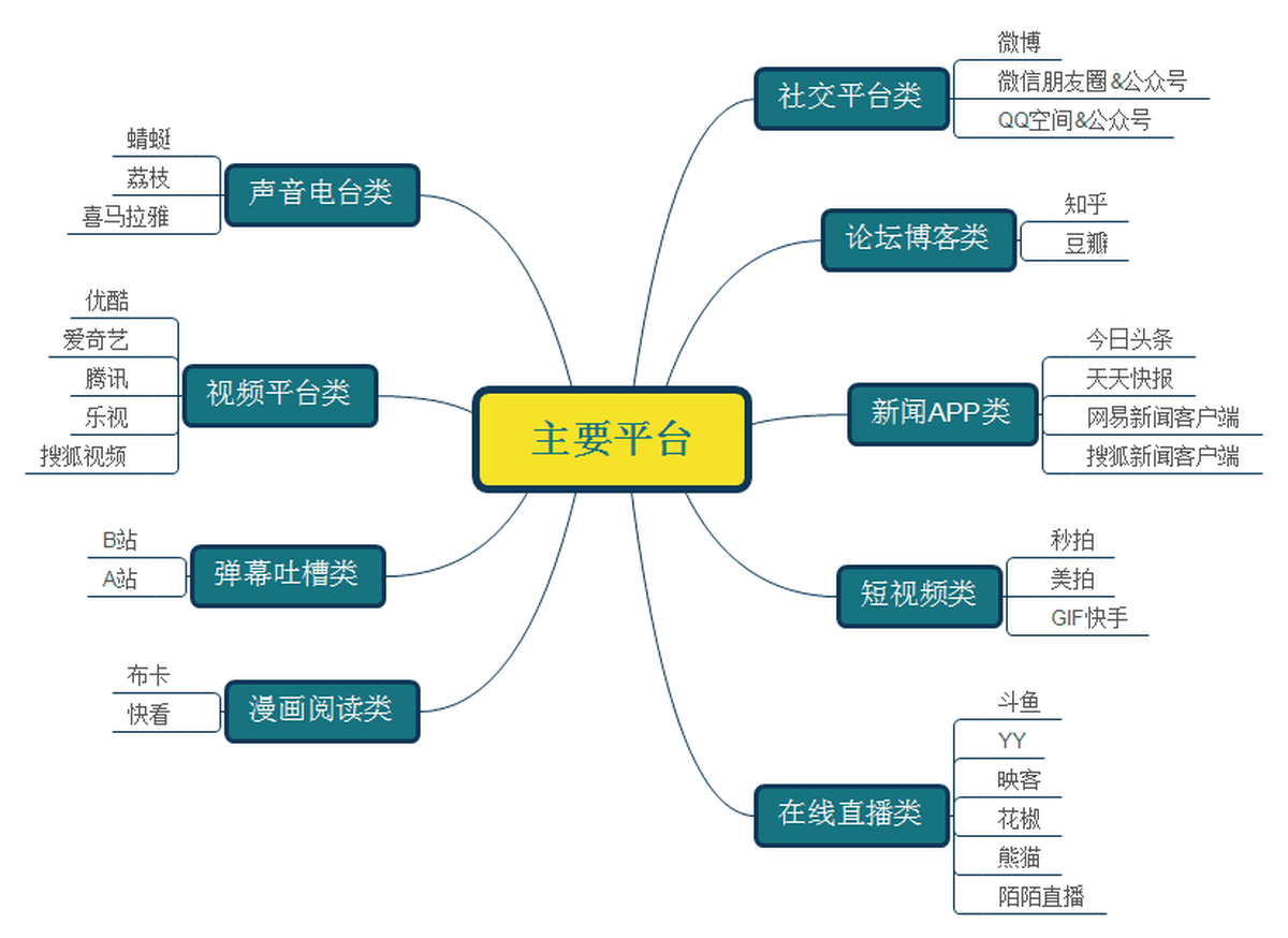 深圳品牌設計、深圳品牌策劃、深圳IP塑造