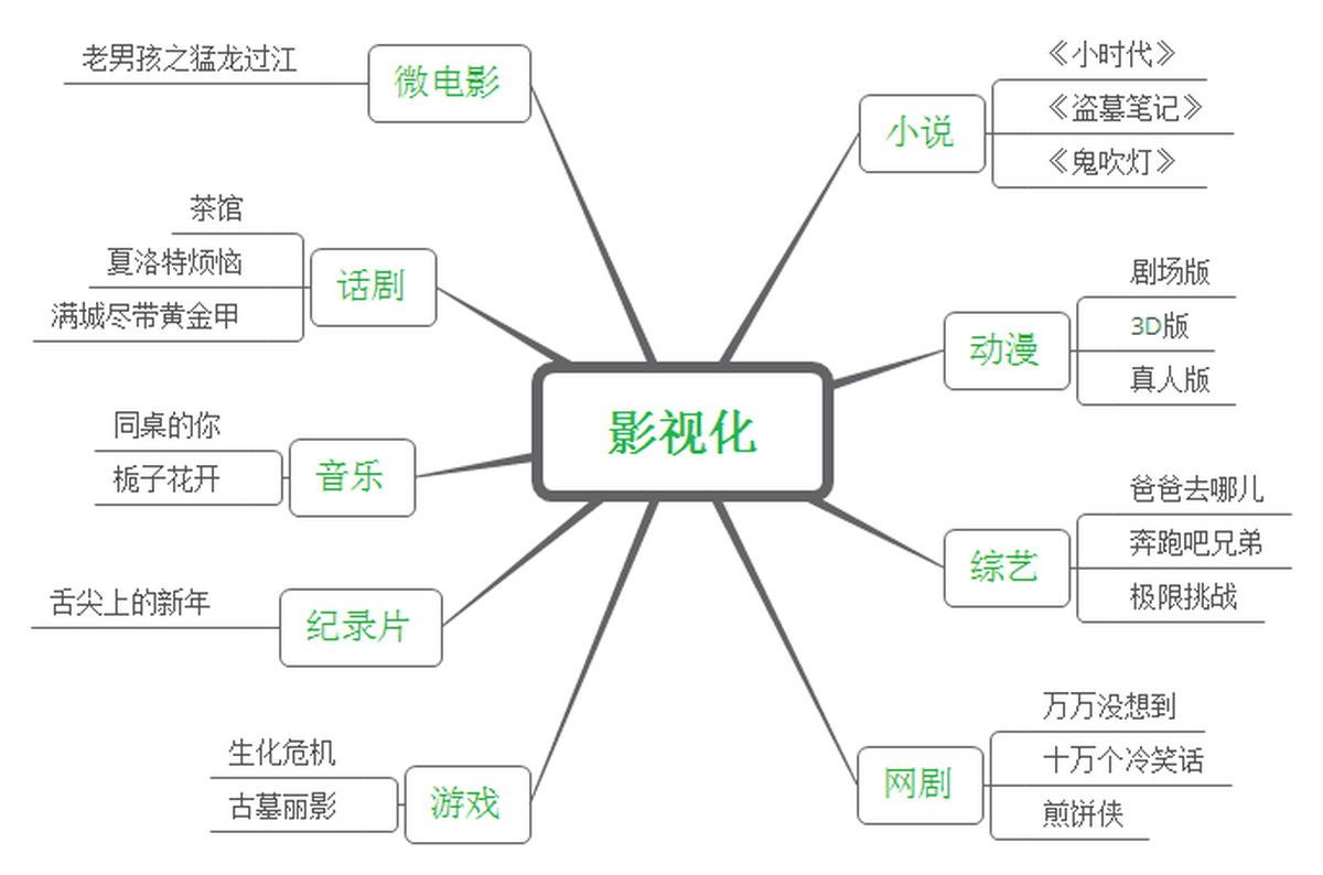 深圳品牌設計、深圳品牌策劃、深圳IP塑造