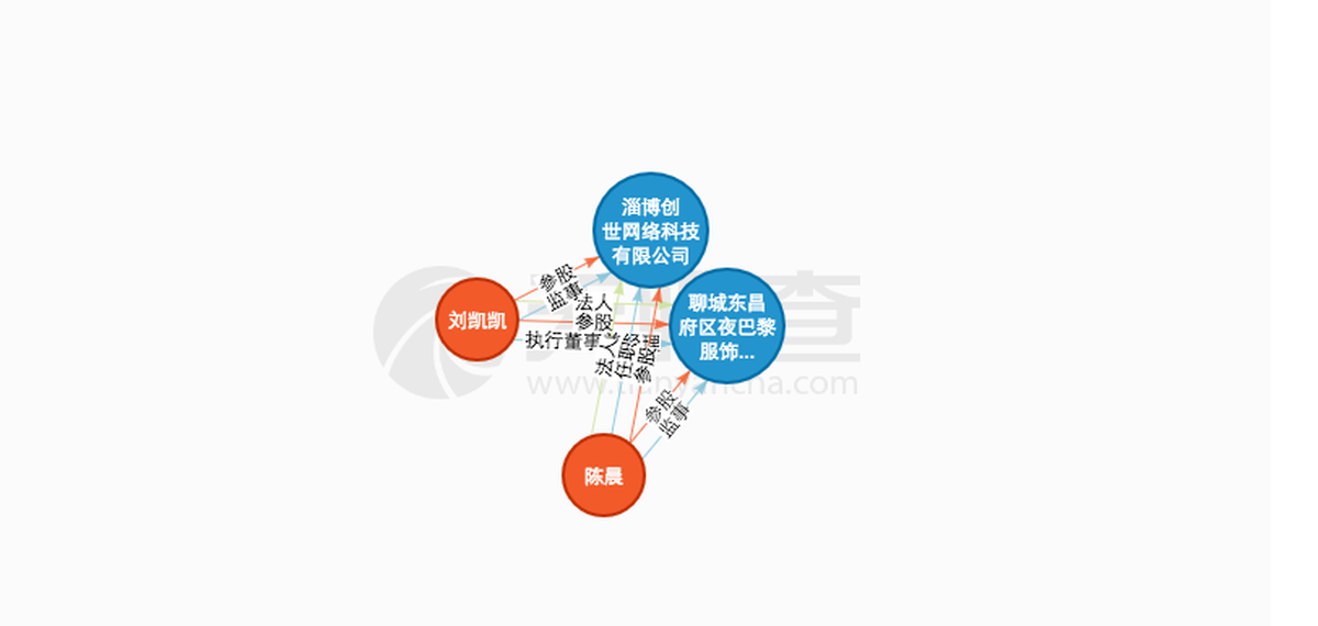 網站抄襲者－山東淄博創世網絡科技有限公司
