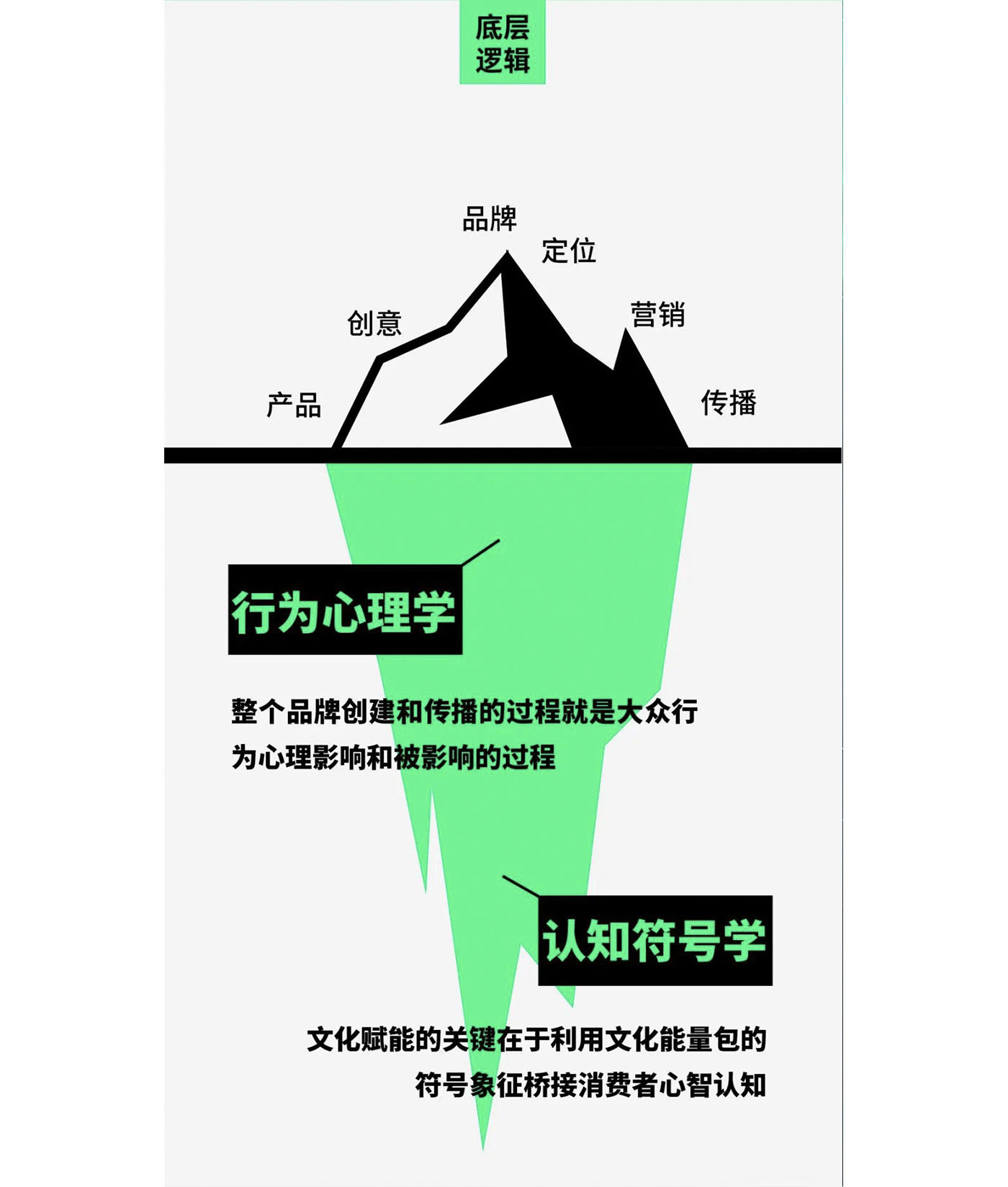 左右格局是誰，品牌設計公司，公司介紹，深圳品牌策劃