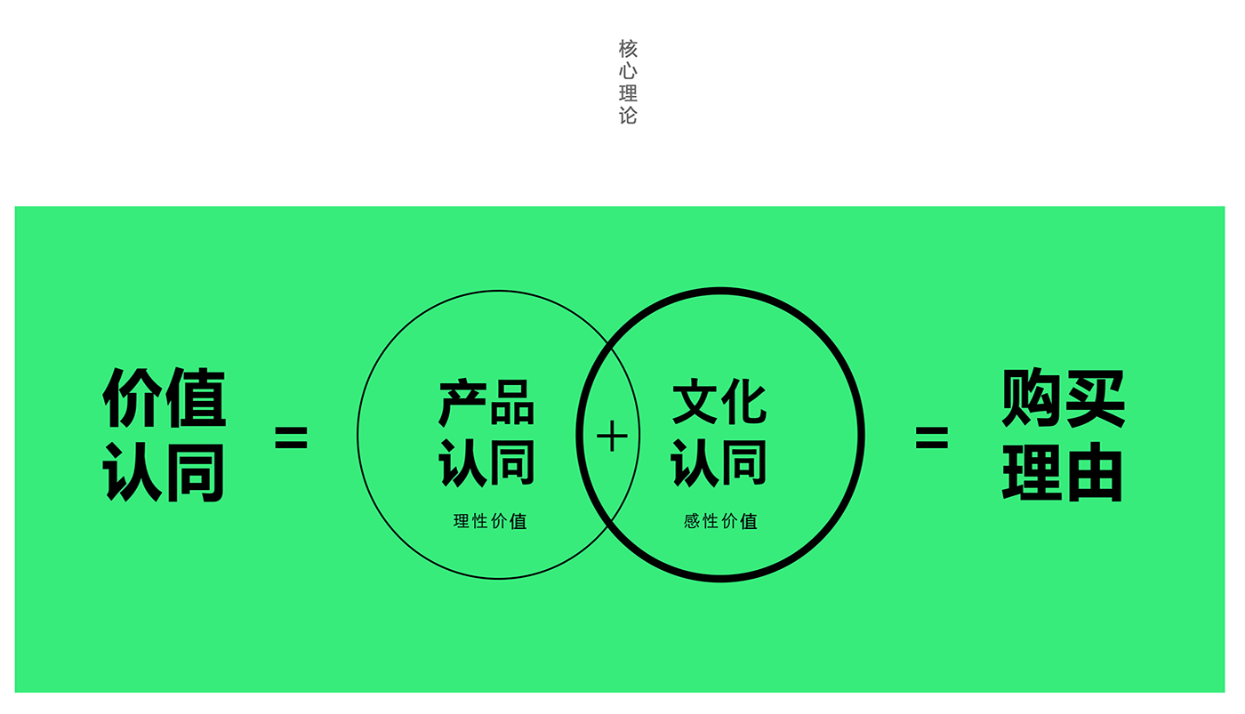 東莞品牌策劃公司，東莞品牌設計公司
