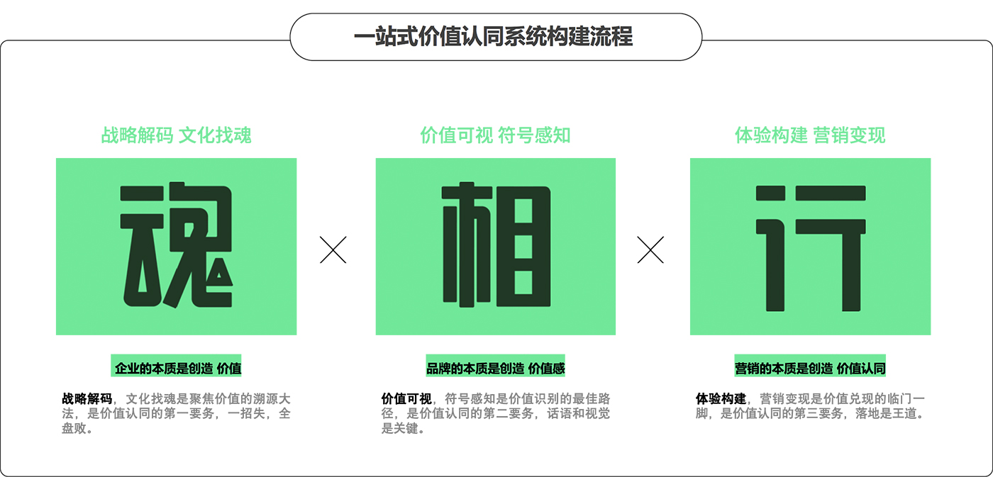 銀川品牌策劃，品牌策劃公司，品牌設(shè)計(jì)公司，銀川品牌設(shè)計(jì)
