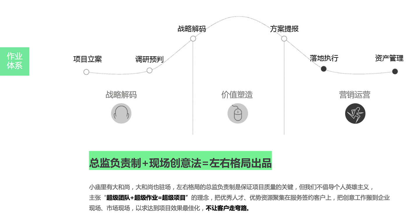 廣州品牌策劃，廣州廣告設計公司，廣州品牌設計