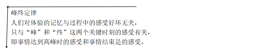企業如何根據峰終定律找到適合自己的品牌營銷策劃